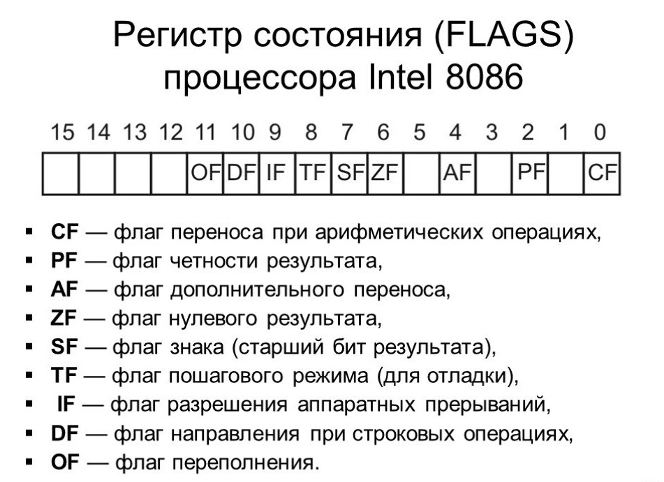 Об одной недокументированной особенности умножения и деления на процессорах x86 - 1