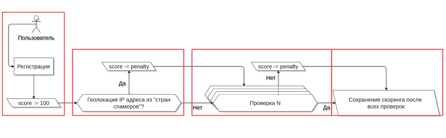 Самописный антиспам-сервис Gotoh, или как мы боролись за «белизну» IP-адресов - 2