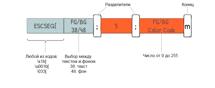 Разукрашиваем вывод в консоли: теория и практика - 3