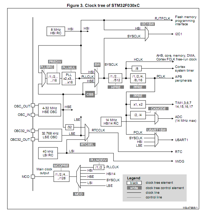 HK32F030C8T6 全功能克隆 (полный функциональный клон) STM32F030C8T6 - 4