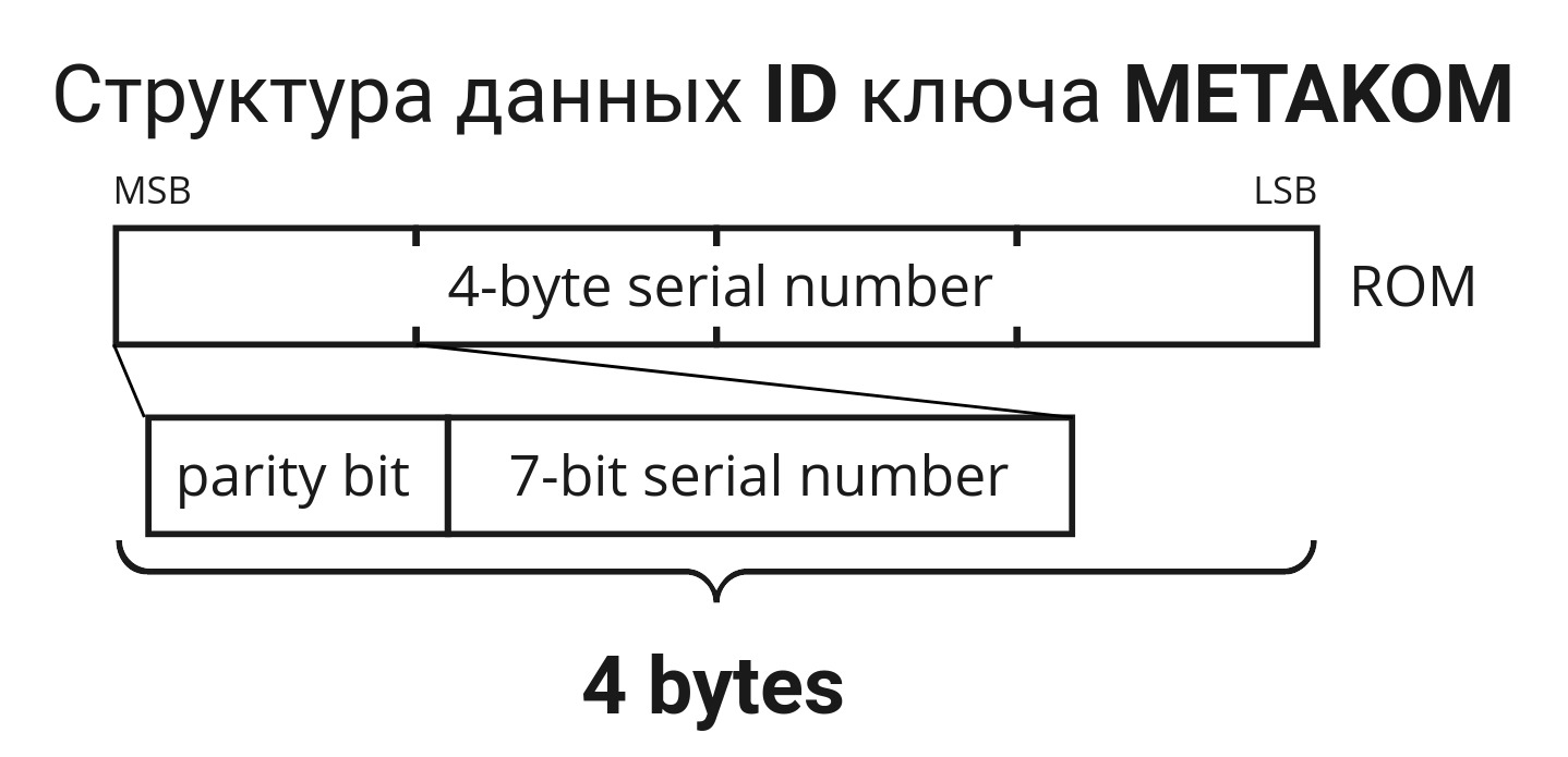 Нахлобучиваем домофонные ключи iButton с помощью Flipper Zero - 14