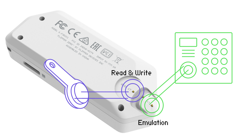 Нахлобучиваем домофонные ключи iButton с помощью Flipper Zero - 4