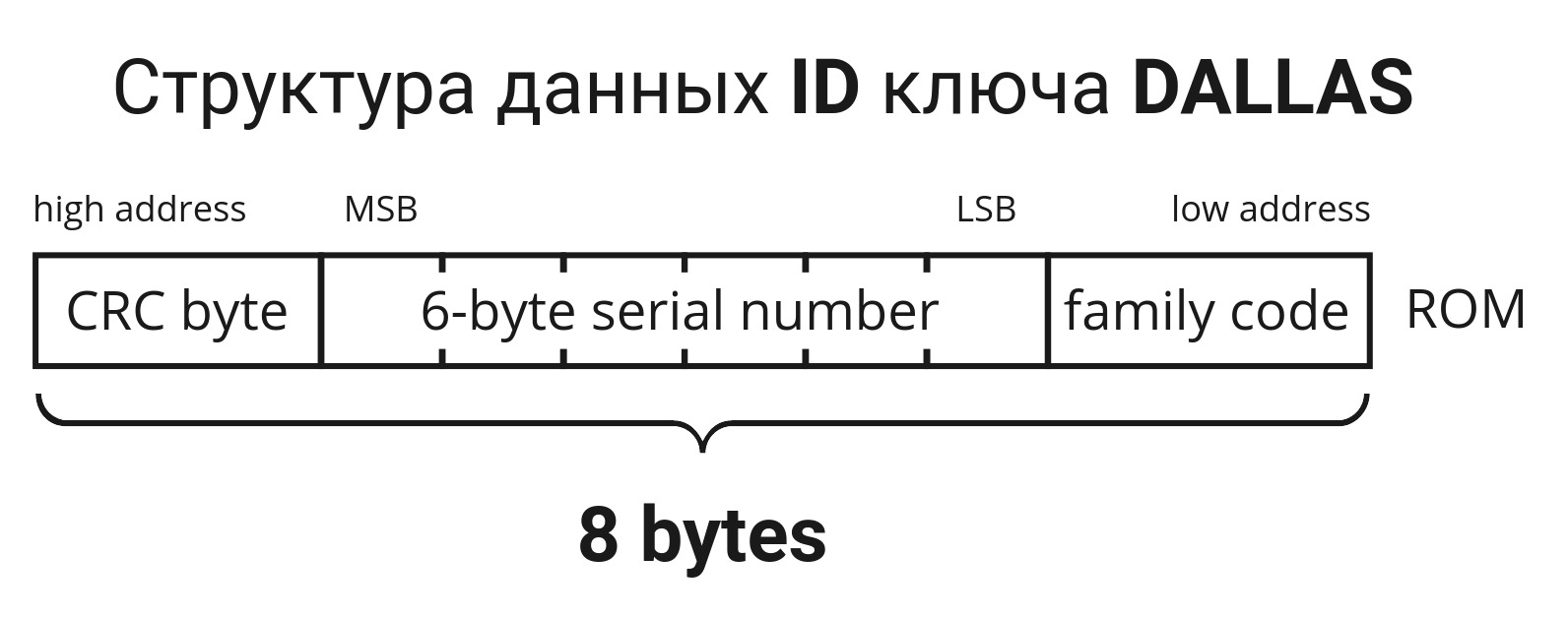 Нахлобучиваем домофонные ключи iButton с помощью Flipper Zero - 8