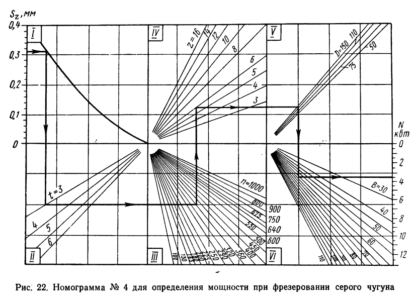 Старинное искусство номографии - 3