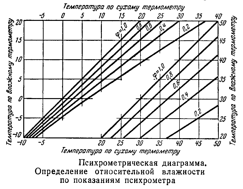 Старинное искусство номографии - 4