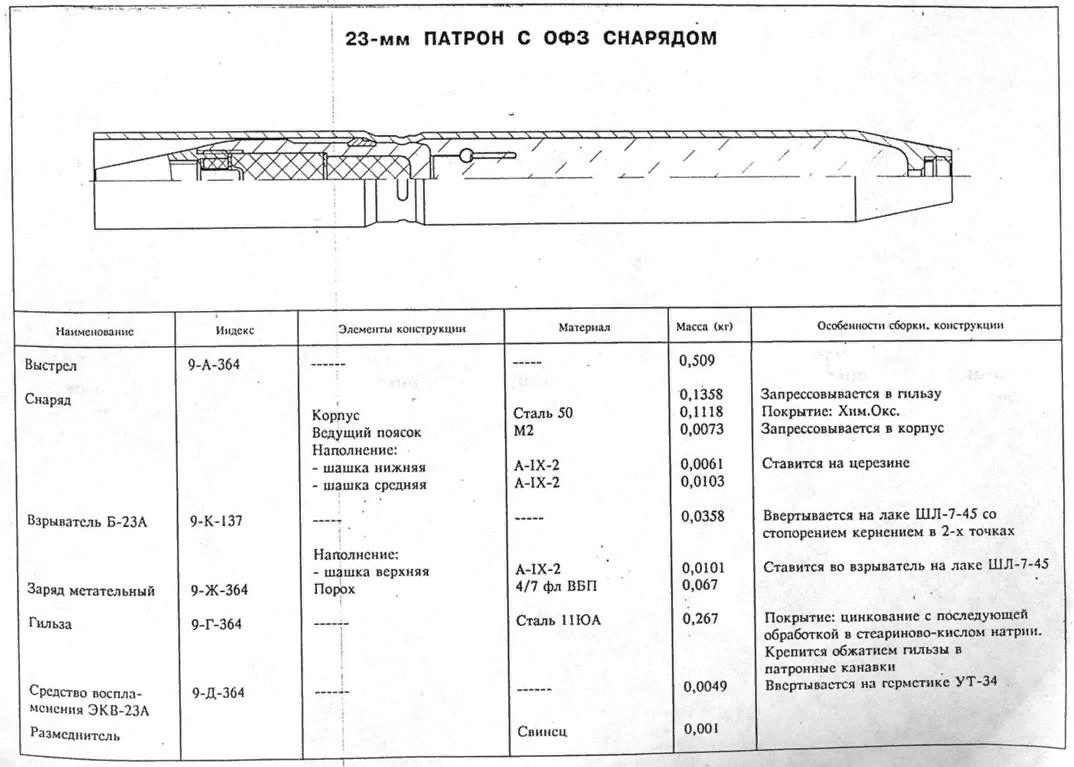Залпы на орбите. Оборонительная установка Р-23М - 8