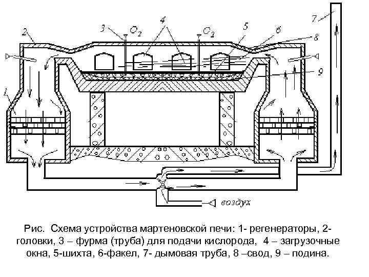 Европейская металлургия от костра до мартена - 8