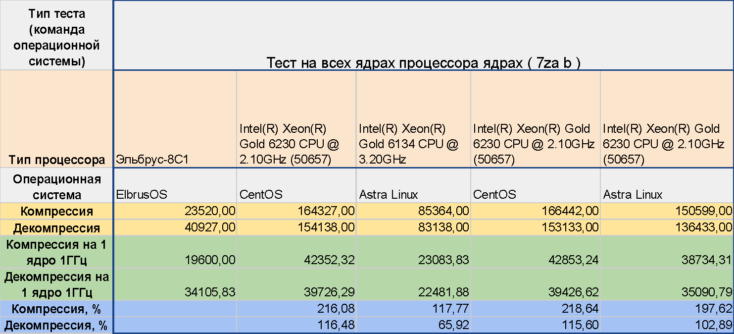 Тесты «Эльбрус» для энтерпрайз-приложений: а они в порядке для догоняющих - 4