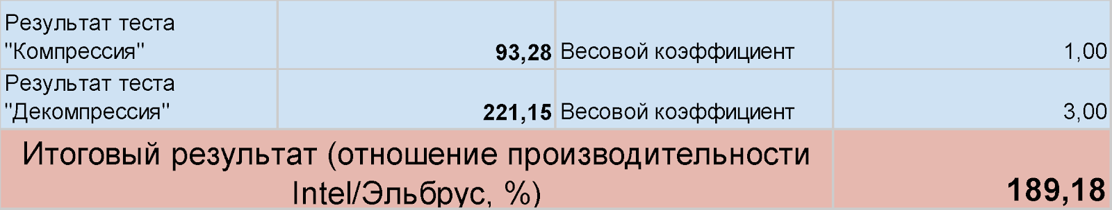 Тесты «Эльбрус» для энтерпрайз-приложений: а они в порядке для догоняющих - 6