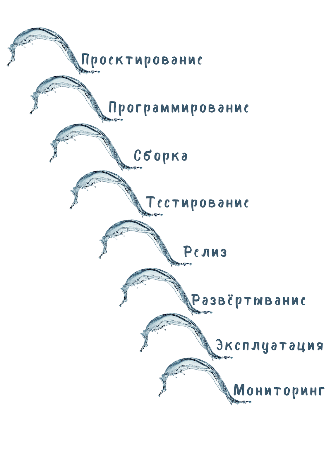 DevOps для бабушки - 2