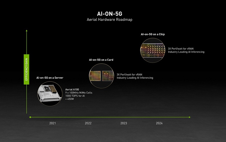 Nvidia и Google Cloud создают первую в отрасли лабораторию AI-on-5G, чтобы ускорить разработку и внедрение ИИ