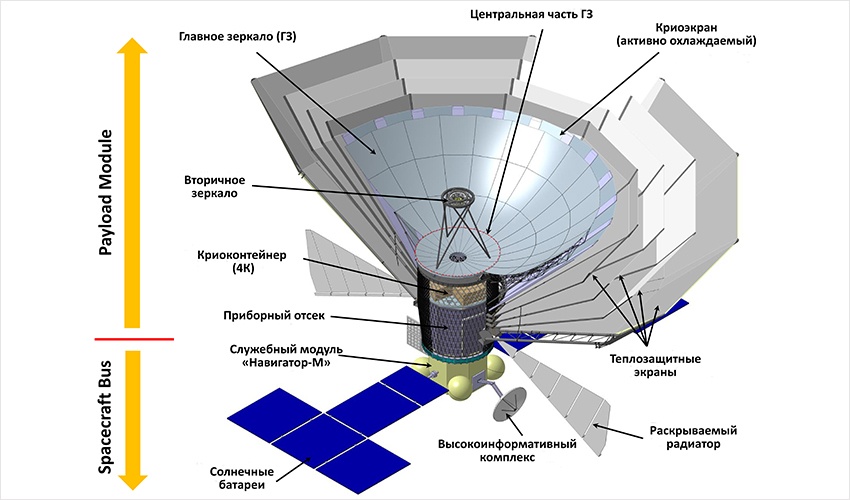 «Миллиметрон»: как создается самый сложный космический телескоп России - 9