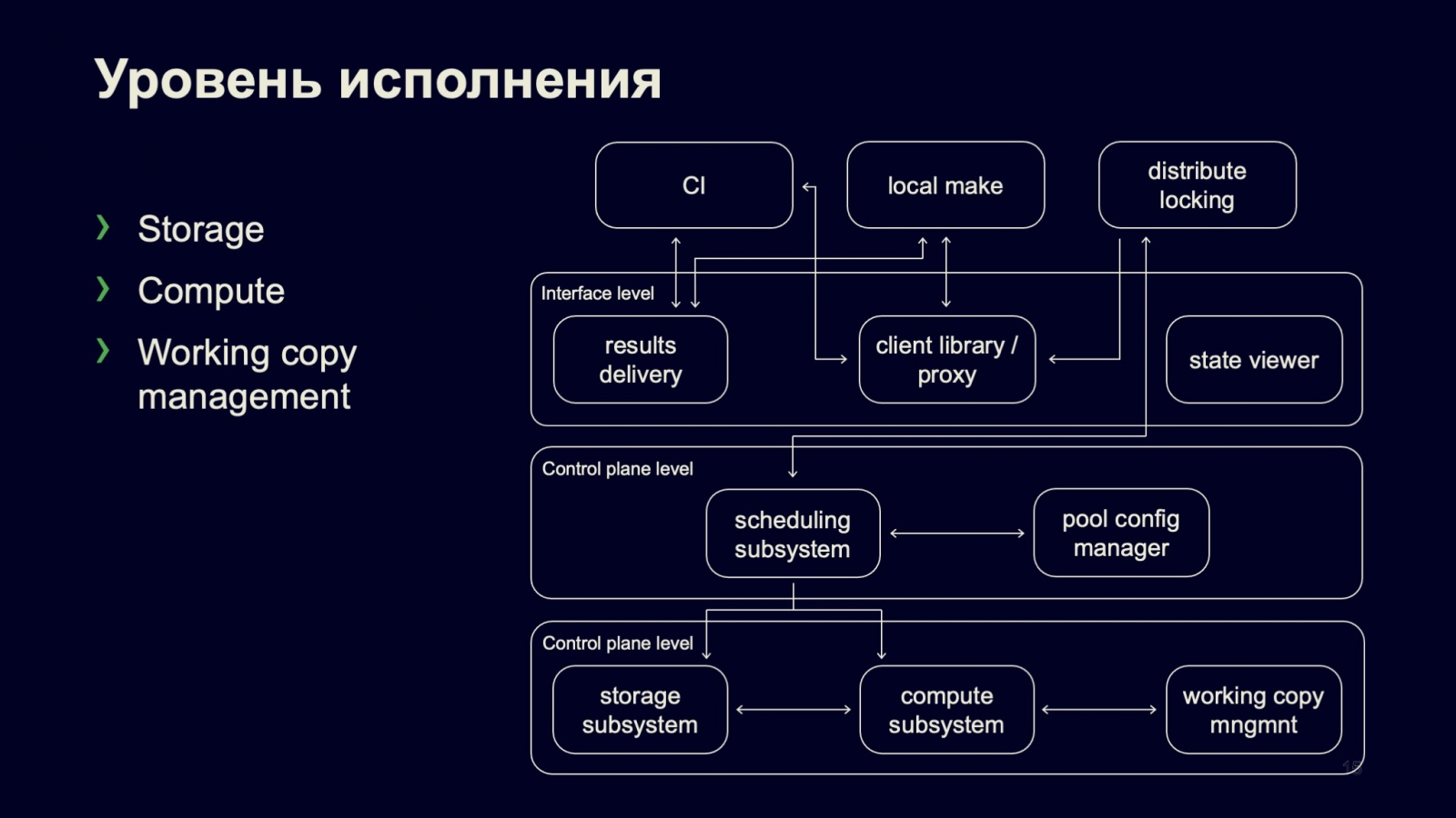 Сборка и тестирование в монорепозитории: кластер распределённой сборки DistBuild. Доклад Яндекса - 10