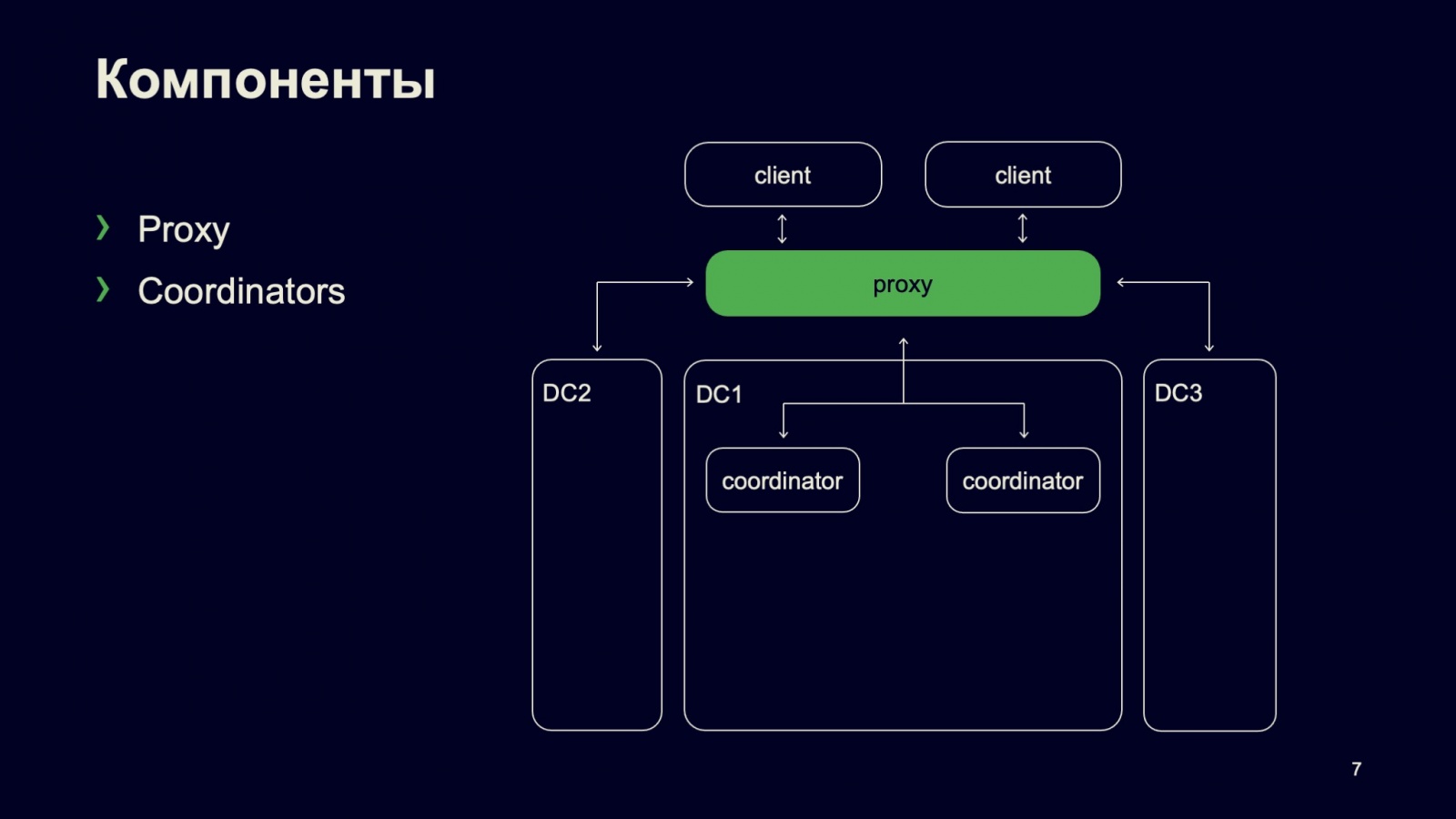 Сборка и тестирование в монорепозитории: кластер распределённой сборки DistBuild. Доклад Яндекса - 4