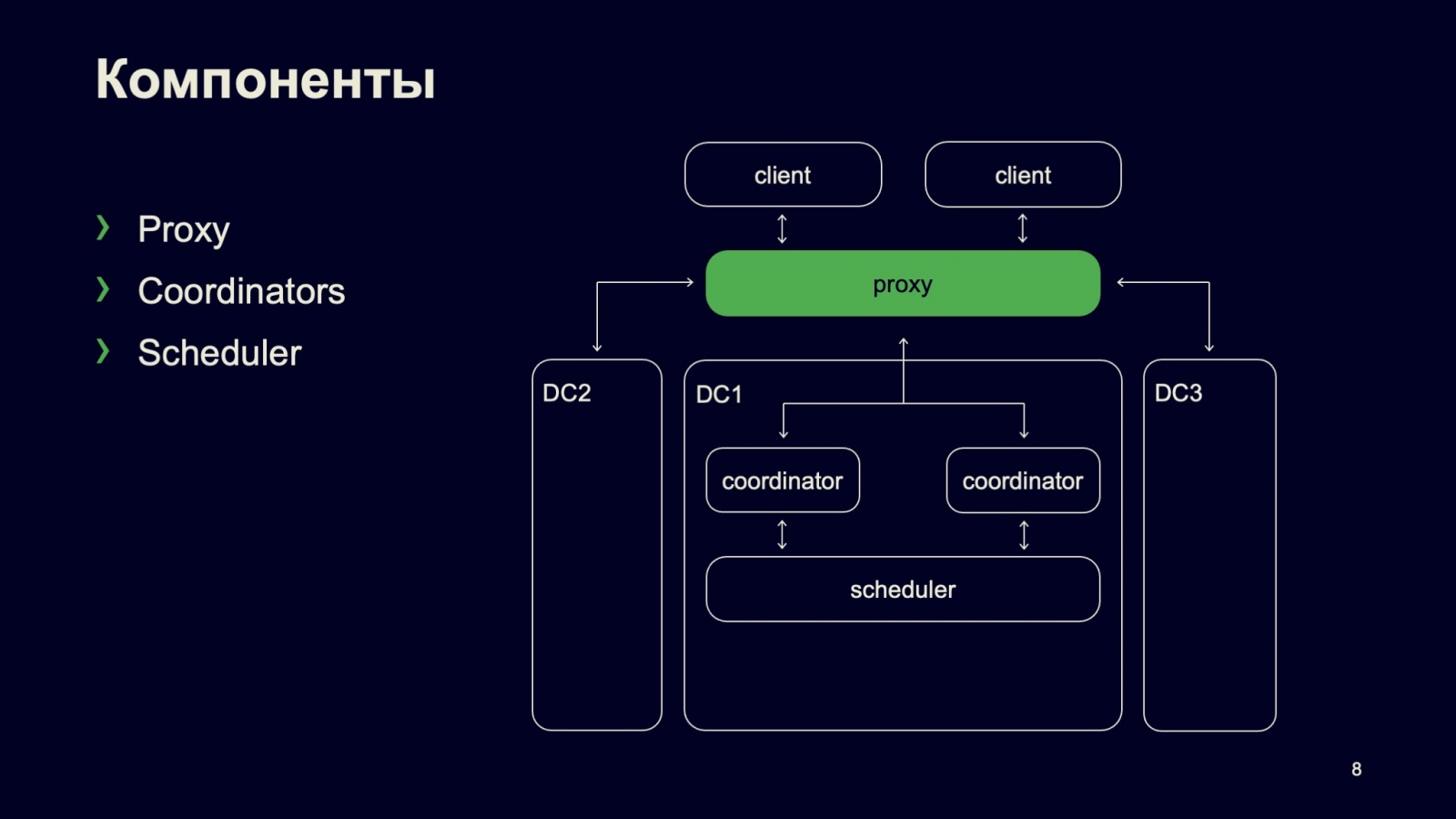 Сборка и тестирование в монорепозитории: кластер распределённой сборки DistBuild. Доклад Яндекса - 5