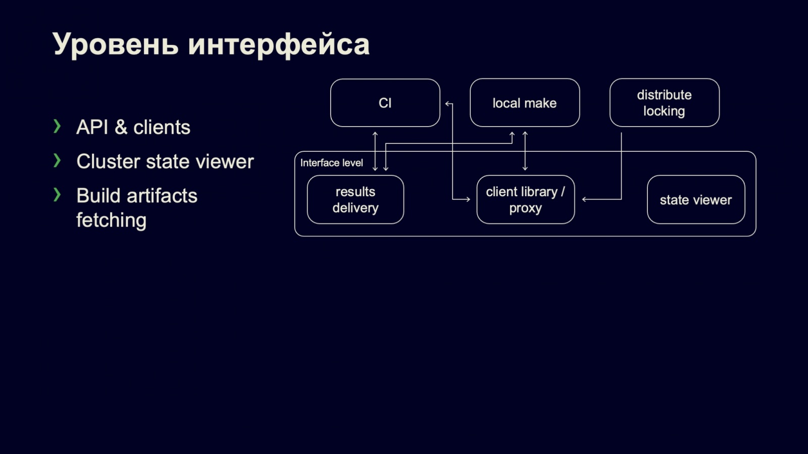 Сборка и тестирование в монорепозитории: кластер распределённой сборки DistBuild. Доклад Яндекса - 8