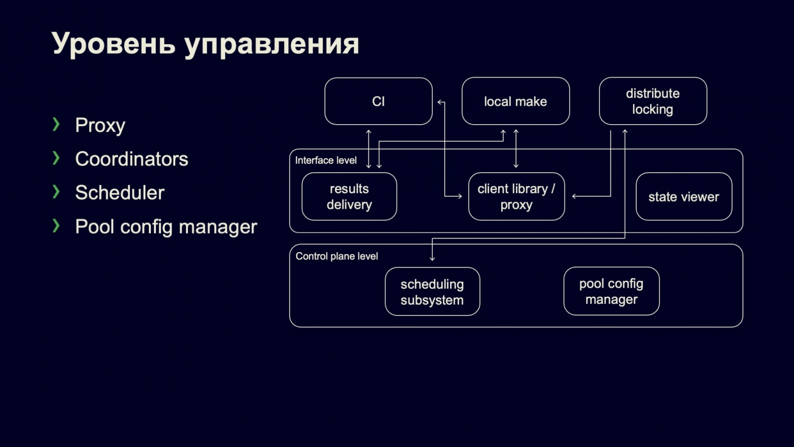 Сборка и тестирование в монорепозитории: кластер распределённой сборки DistBuild. Доклад Яндекса - 9