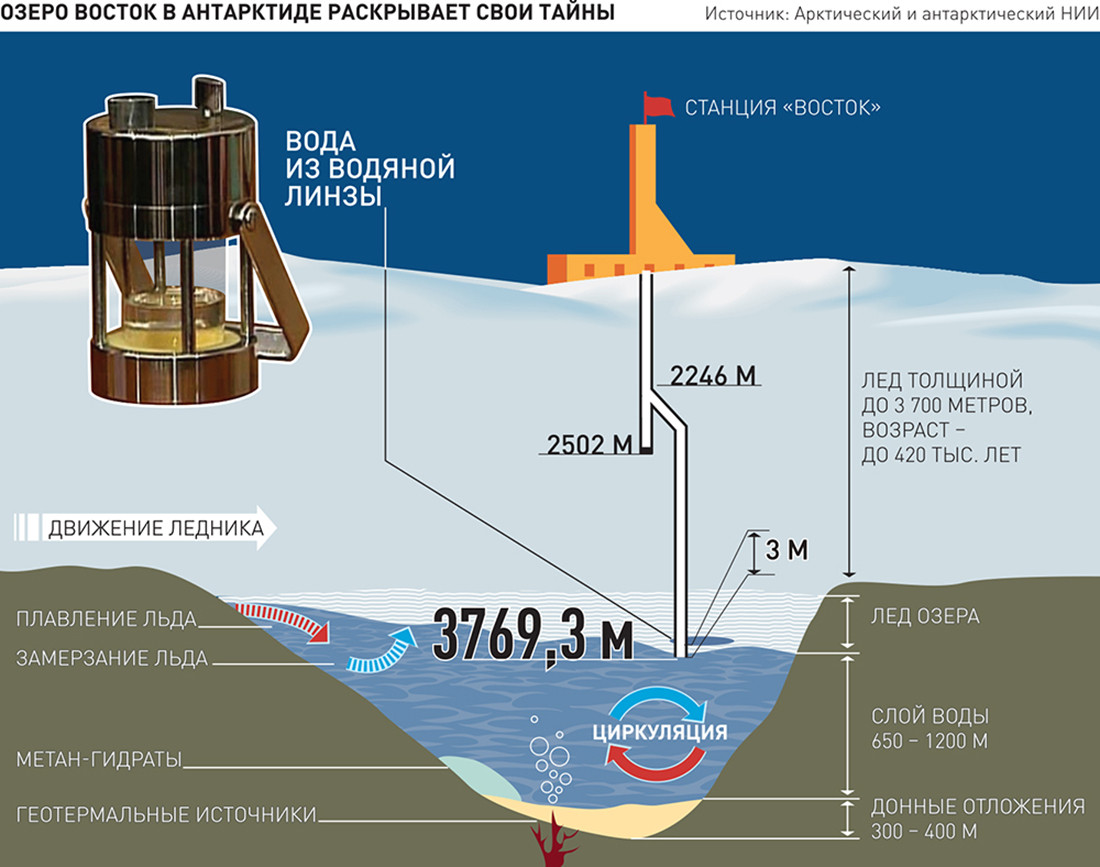 Жизнь и лед: как подледные озера Земли помогают искать жизнь в космосе - 3