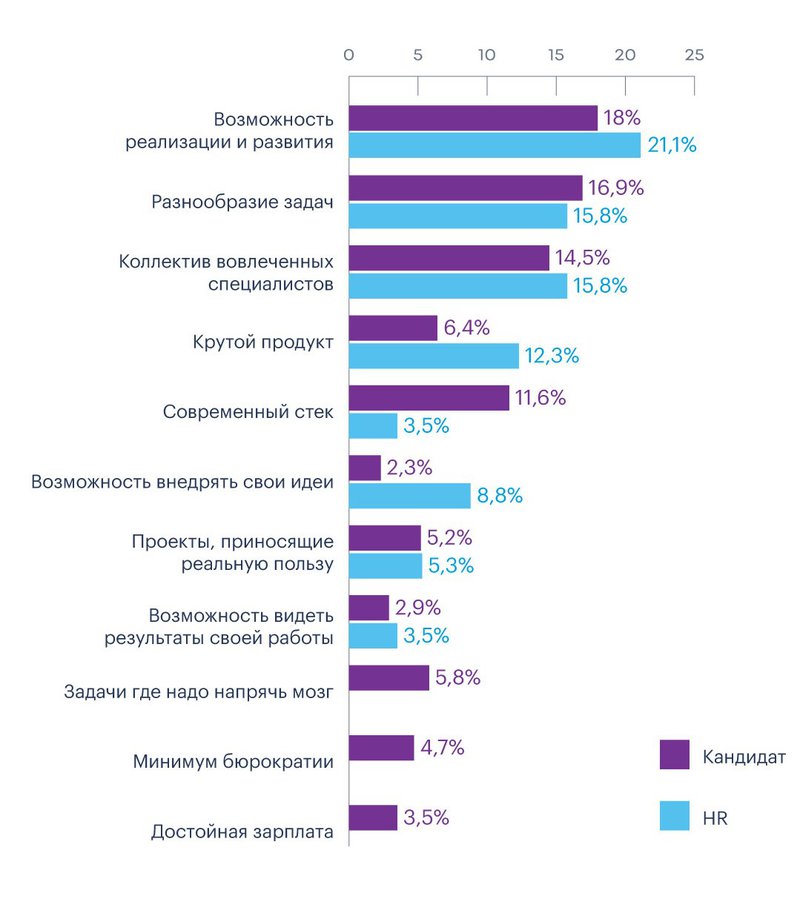 Роскомнадзор мешает рекрутёрам хантить не ищущих работу айтишников - 1