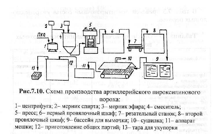 Его величество Порох - 3