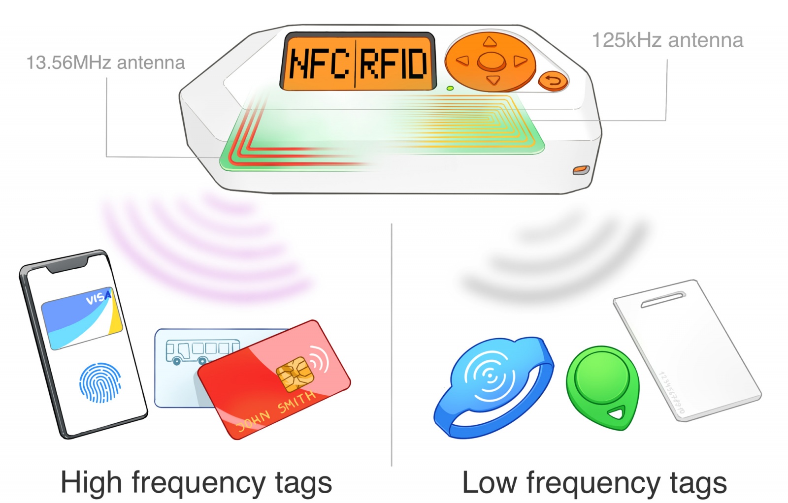 Flipper Zero RFID