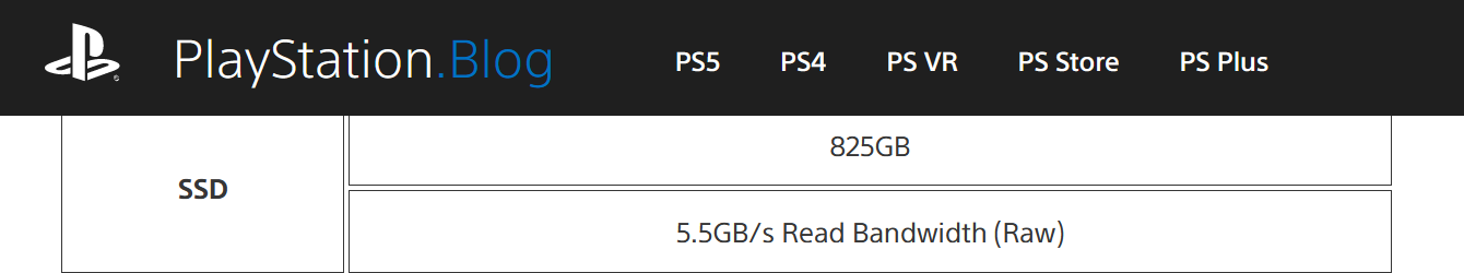 Загадка волшебного SSD: почему системный накопитель PlayStation 5 настолько быстр? - 7