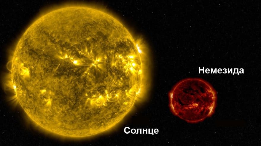 Есть 2 планета. Немезида звезда-компаньон солнца. Звезда двойник солнца Немезида. Двойная звезда красный карлик. Немезида звезда Нибиру.