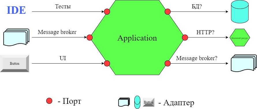 Место Application займет модуль Greeting