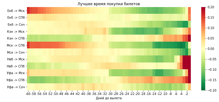 В шоке от цен на авиабилеты по России: как летать дешевле - 12