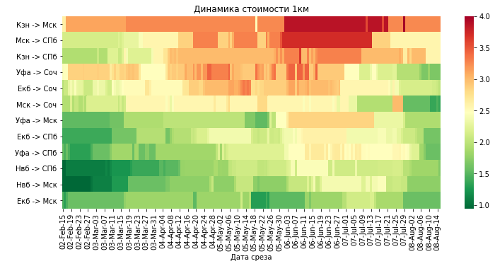 В шоке от цен на авиабилеты по России: как летать дешевле - 9