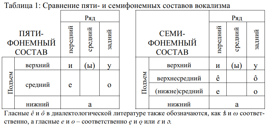 Источник: https://helda.helsinki.fi/bitstream/handle/10138/19275/evoljuci.pdf