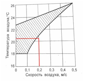 Офис зелёный, трансформируемый: как мы проектировали в нём вентиляцию и кондиционирование - 11