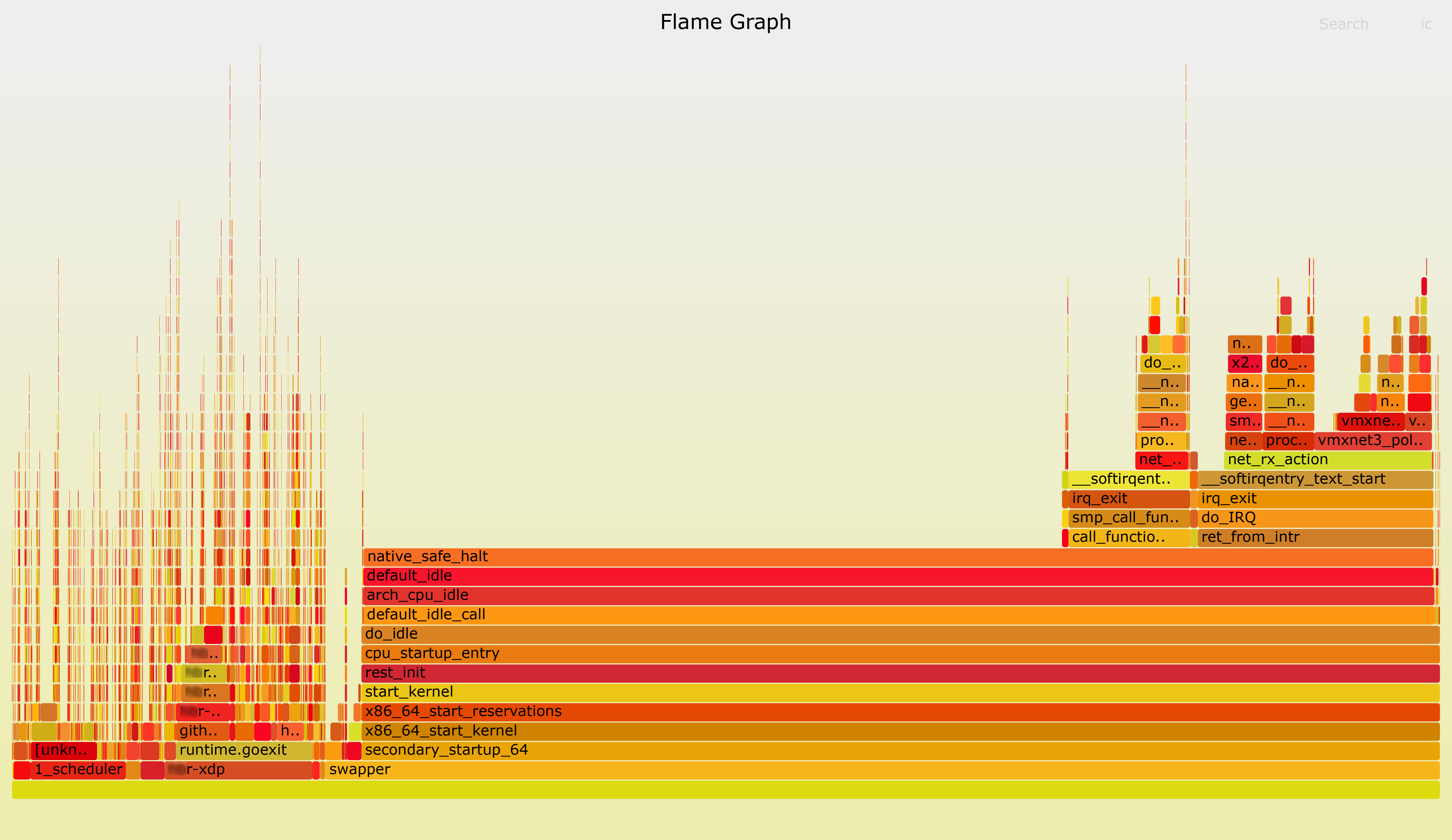 FlameGraph stacktrace'a ядра CentOS 7 с ядром 4.19.125-1 на str01-t01-**r01