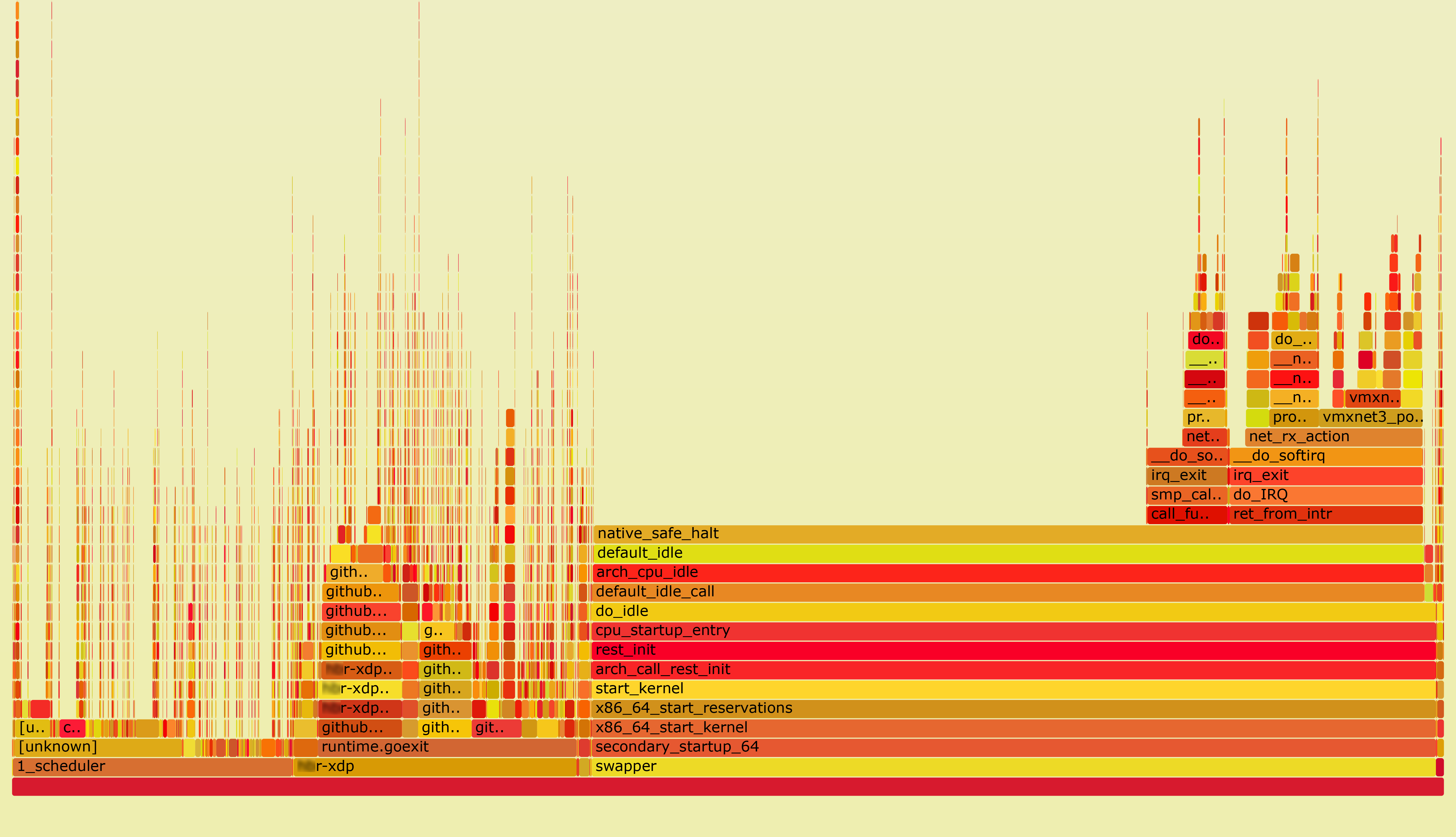 FlameGraph stacktrace'a ядра Oracle Linux 7 с ядром 5.4.17-2102.200.13.el7uek на str01-t01-**r02