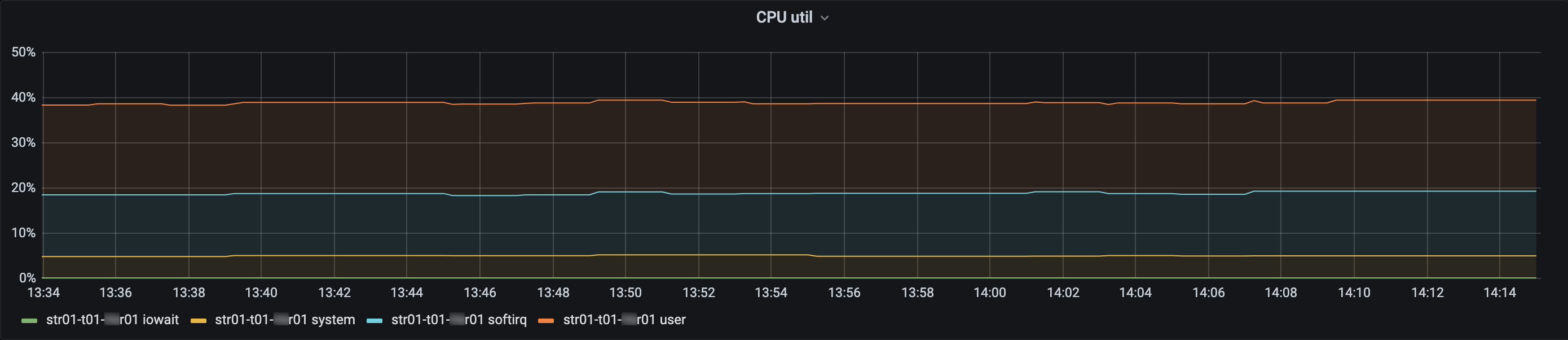 CentOS 7 с ядром 4.19.125-1 (the plot is stacked) на str01-t01-**r01