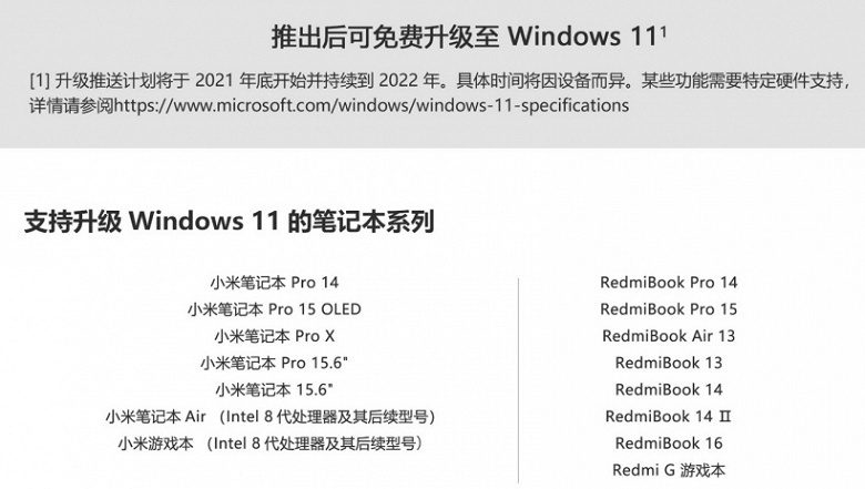 15 моделей ноутбуков Xiaomi и Redmi получат обновление до Windows 11. Опубликован список устройств