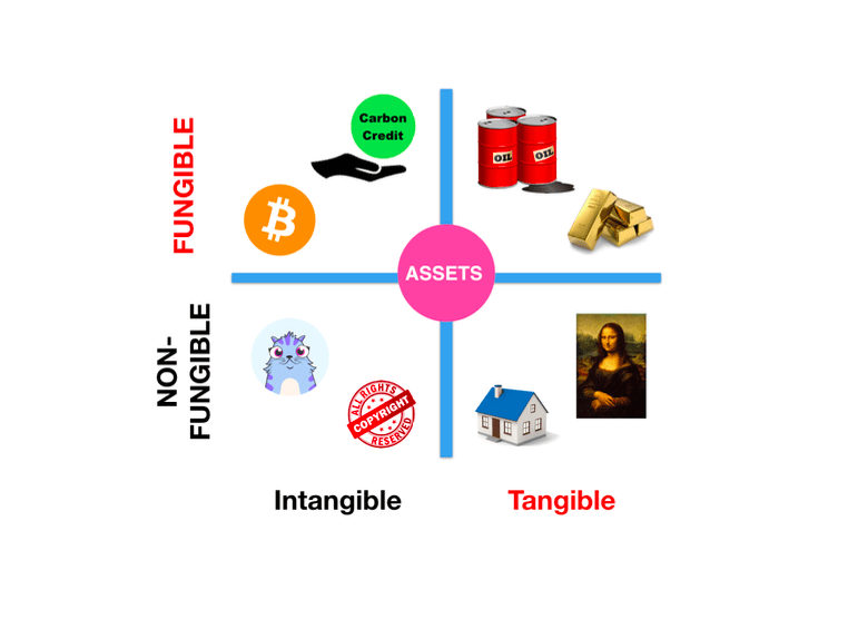 Как продавать нфт картины