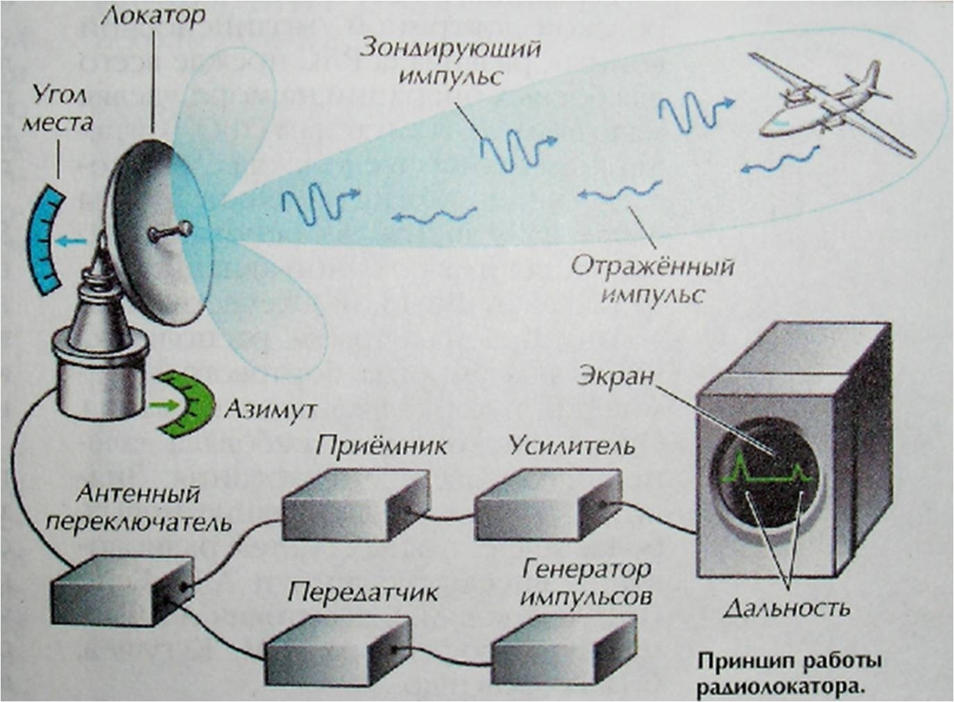 Акустический локатор схема