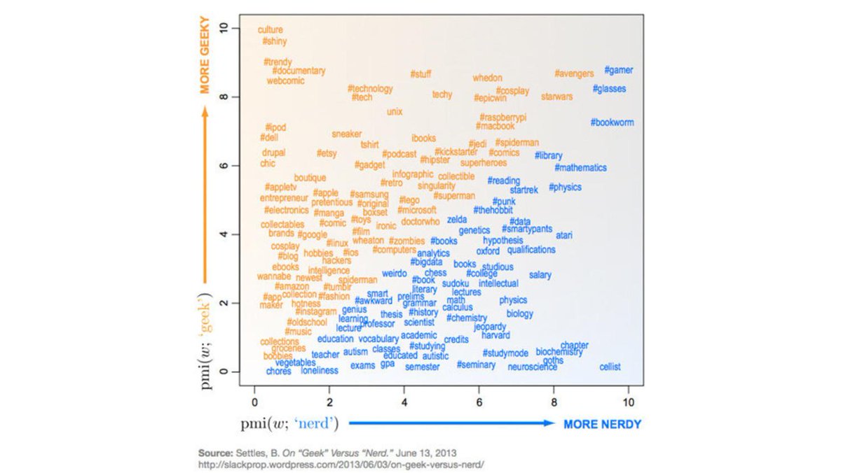 Гики и нёрды: в чём разница? - 3