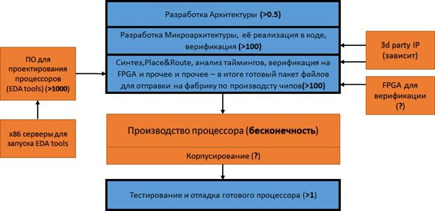 Отечественный процессор — так каким он должен быть? - 2