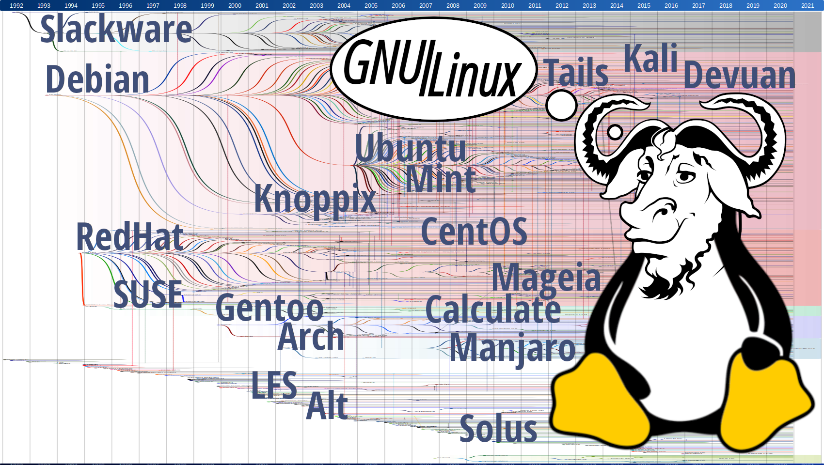  Операционные системы на основе ядра Linux и системных библиотек GNU, традиционно называемые «Linux», корректнее было бы обозначать как «GNU/Linux». 