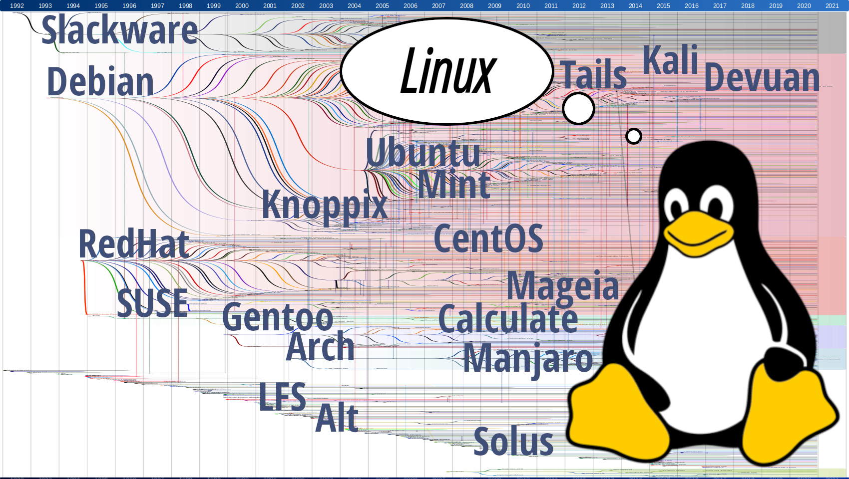 Многообразие Linux-дистрибутивов - 25