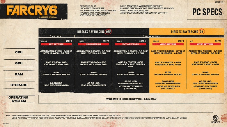 Чтобы поиграть в FarCry 6 на минимальных настройках, нужны Ryzen 3 1200 и GeForce GTX 960, а для максимальных — Ryzen 7 5800X и Nvidia RTX 3080