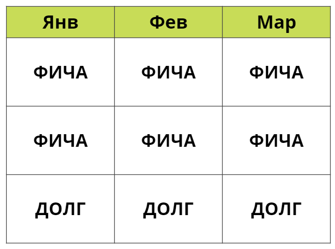 Закалка тимлида: как вывести проект из пожара, не сгореть самому и не спалить команду - 4