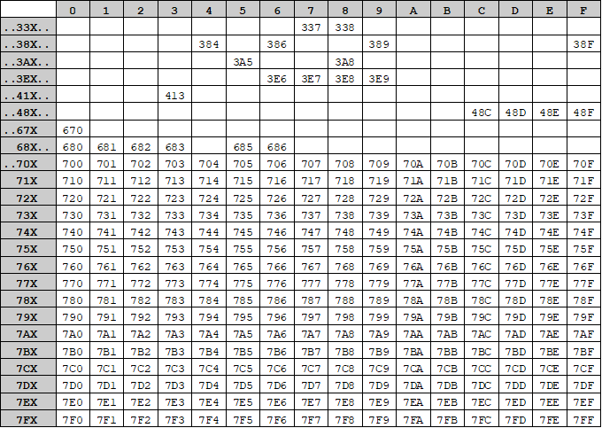 Гейтвей на колесах - 10