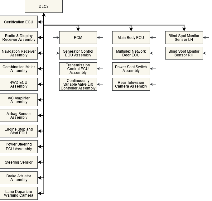 Гейтвей на колесах - 4