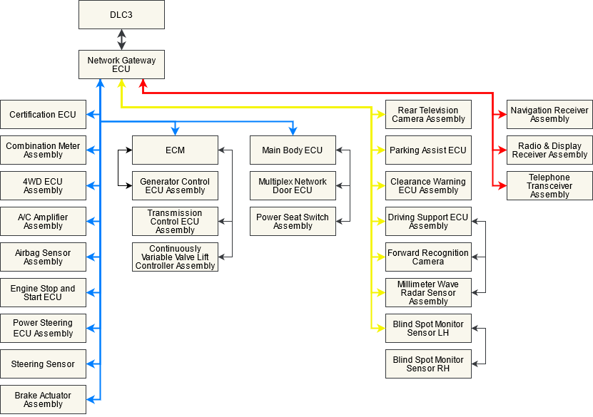 Гейтвей на колесах - 5