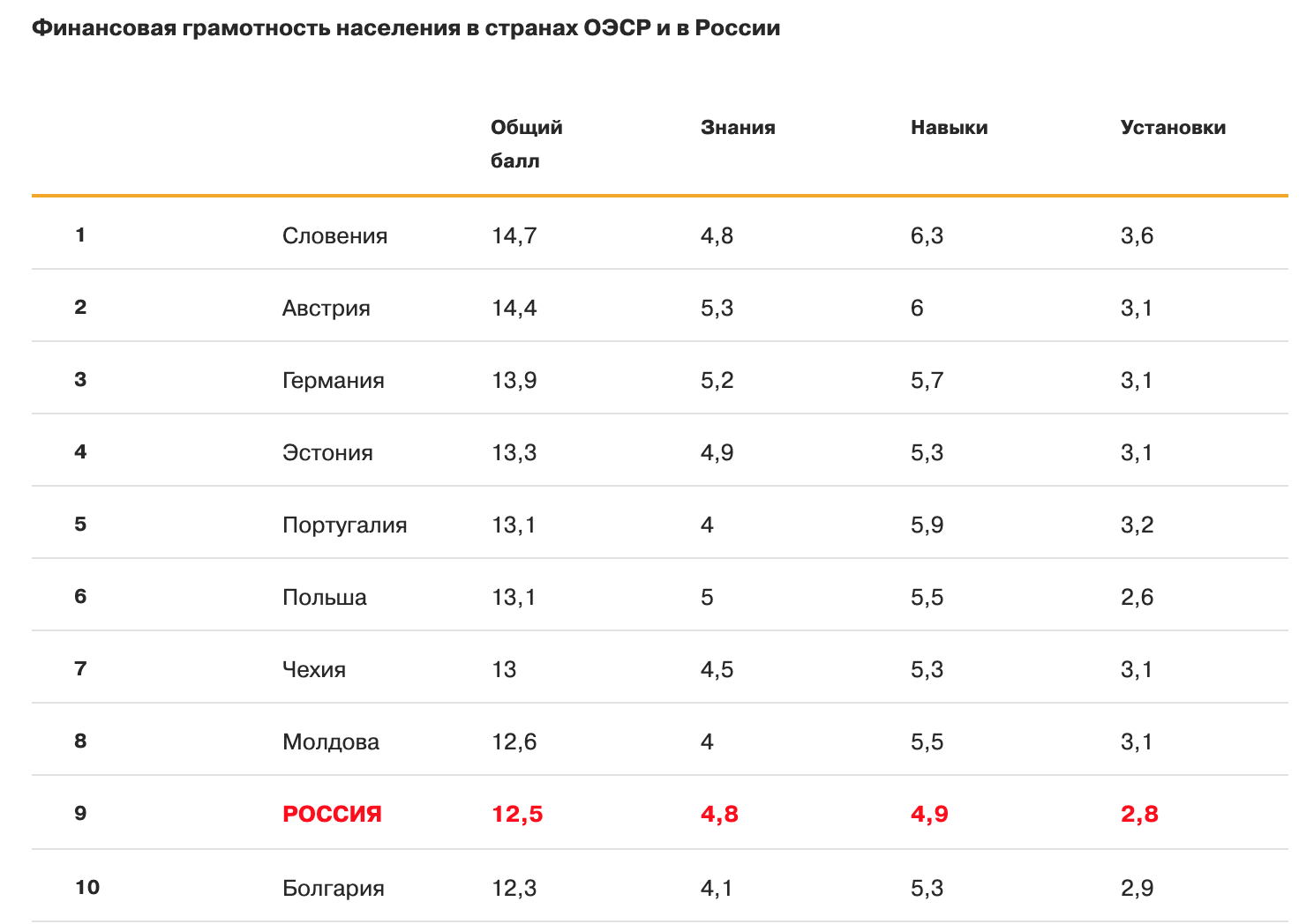 Как технологии помогают улучшить финансовую грамотность - 1