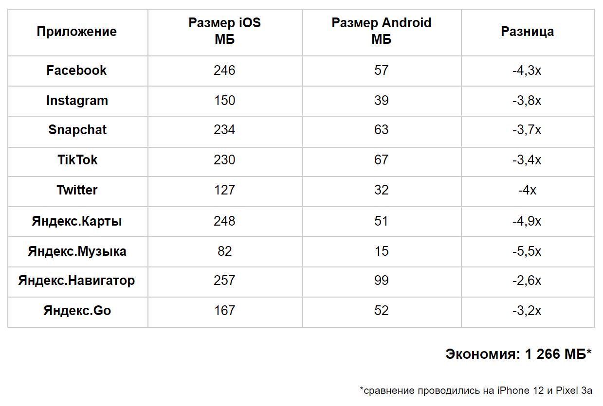 Как Android пришел к AAB? Что будет с APK? Разбор - 13