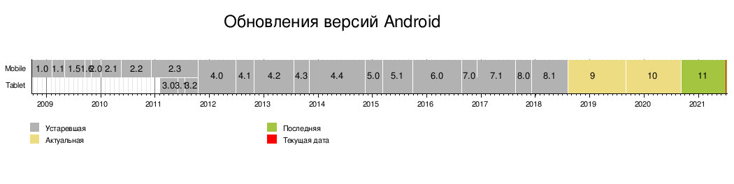 Как Android пришел к AAB? Что будет с APK? Разбор - 4